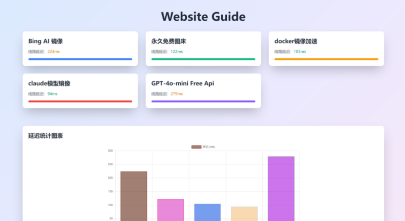 超美观的Master导航页_麦田吧