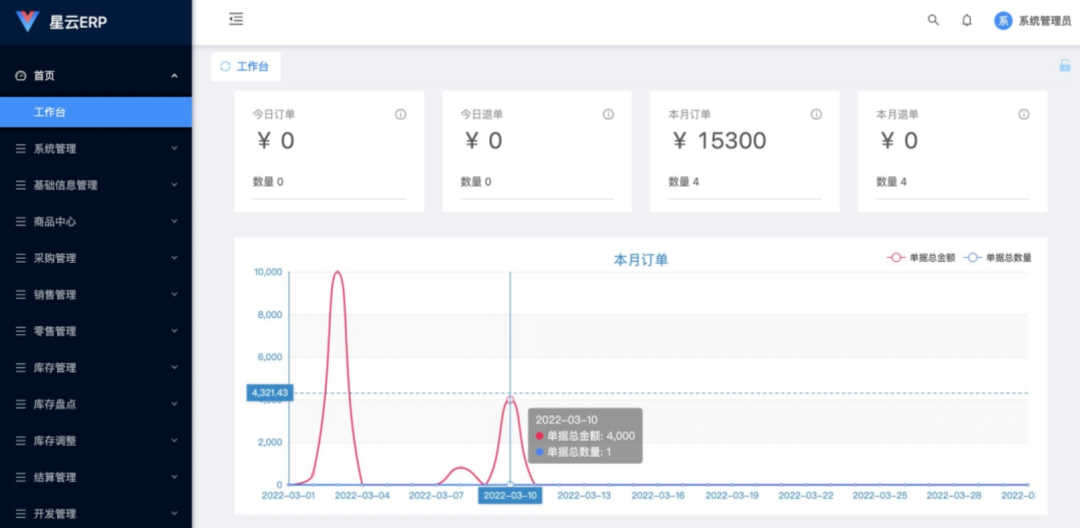 星云ERP适用中小企业的进销存管理系统免费开源_麦田吧