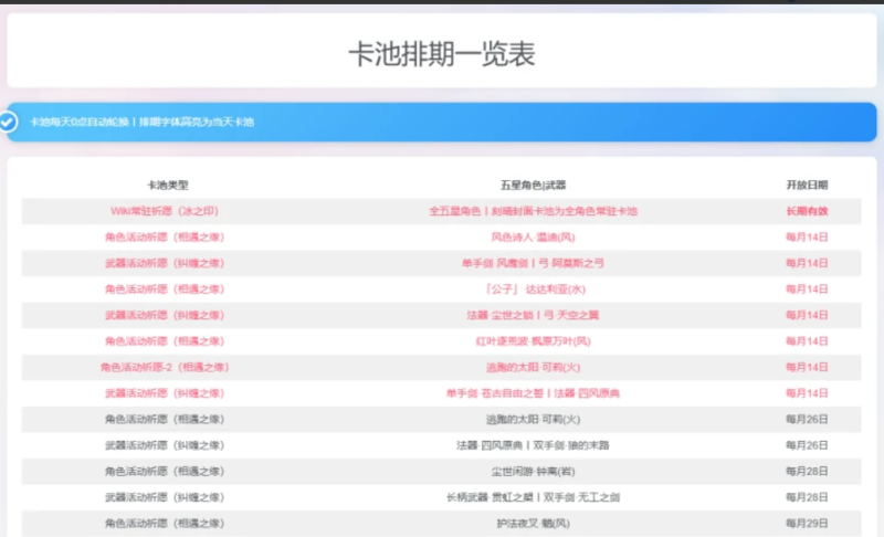 wordpress子比主题  活动进程定制插件_麦田吧