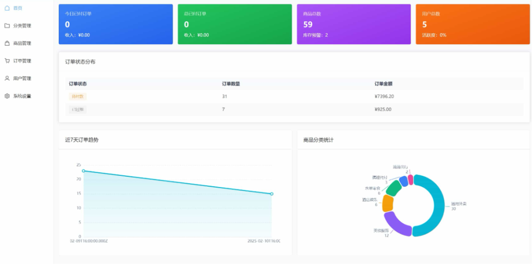 五合一代付系统源码 支持美团外卖/京东/拼多多/携程/滴滴代付多模版-1
