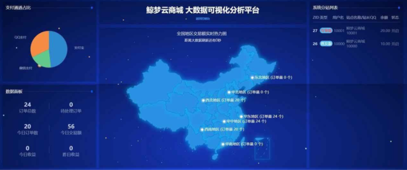 鲸梦云商城发卡系统3.1开心版_麦田吧