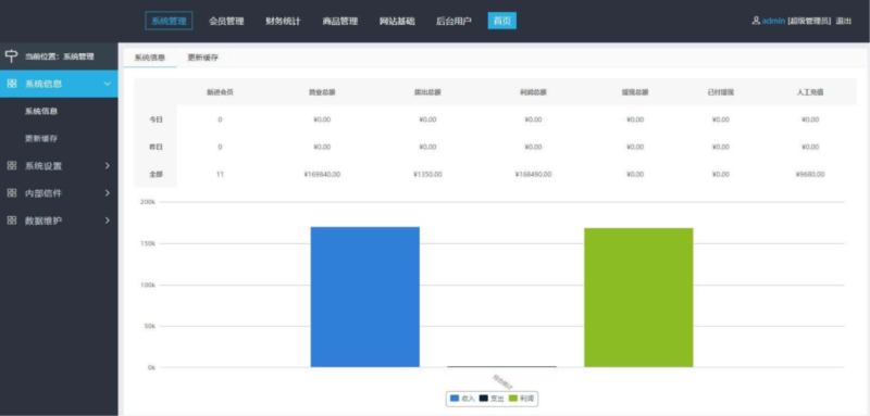 企业三级推广报单分销系统源码 会员注册管理系统_麦田吧