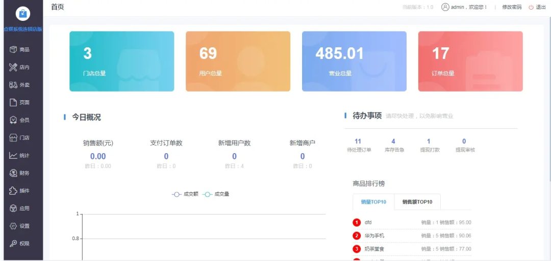 点餐小程序源码 java开发点餐系统-5