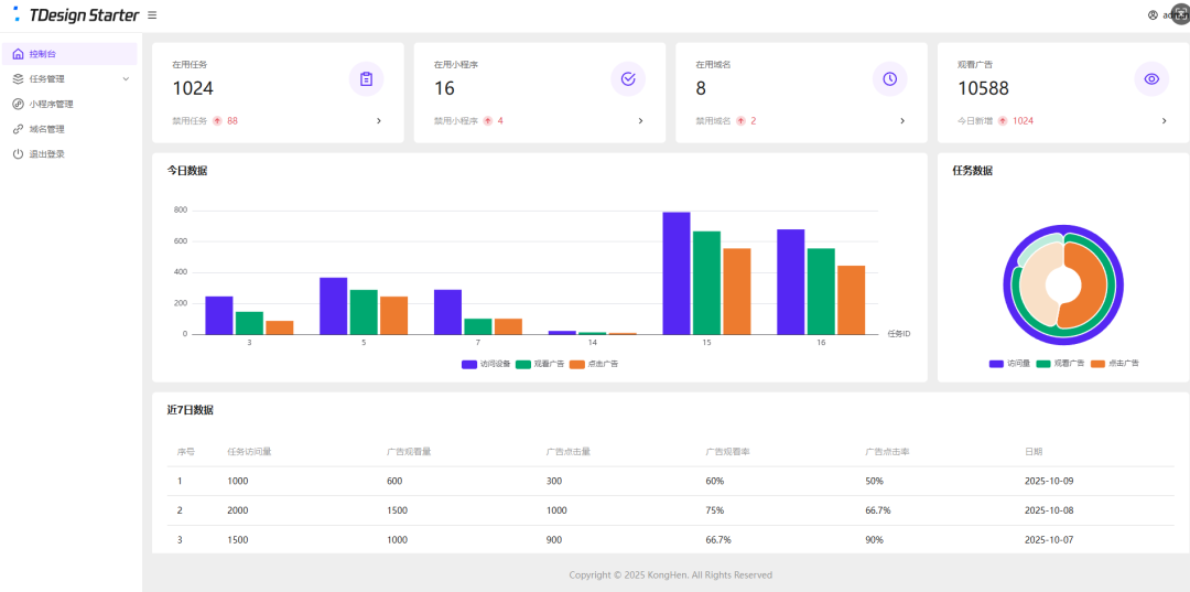 流量主变现广告浏览任务管理系统-1