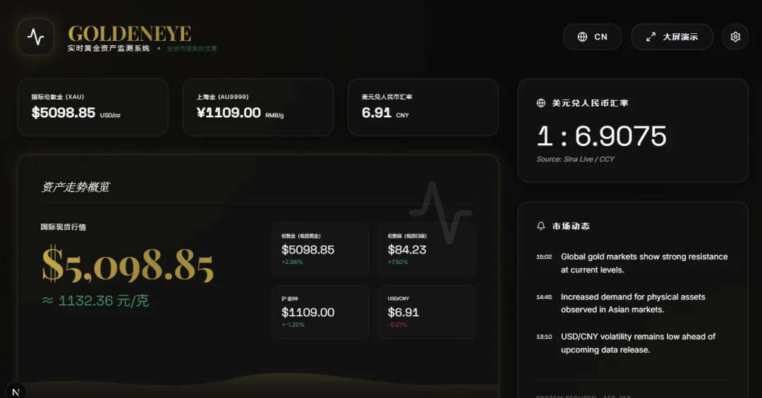 实时全球黄金价格监测系统源码-1